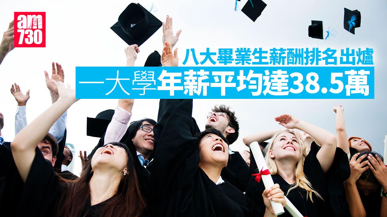 DSE放榜｜八大畢業生薪酬排名　呢間大學年薪最高平均一年達38.5萬（am730製圖）