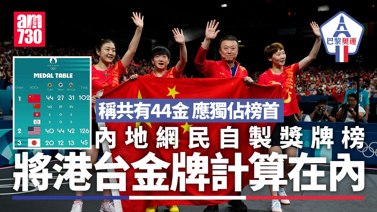 巴黎奧運｜官媒聚焦中美金牌榜並列第一　內地網民：別算漏香港台北4金