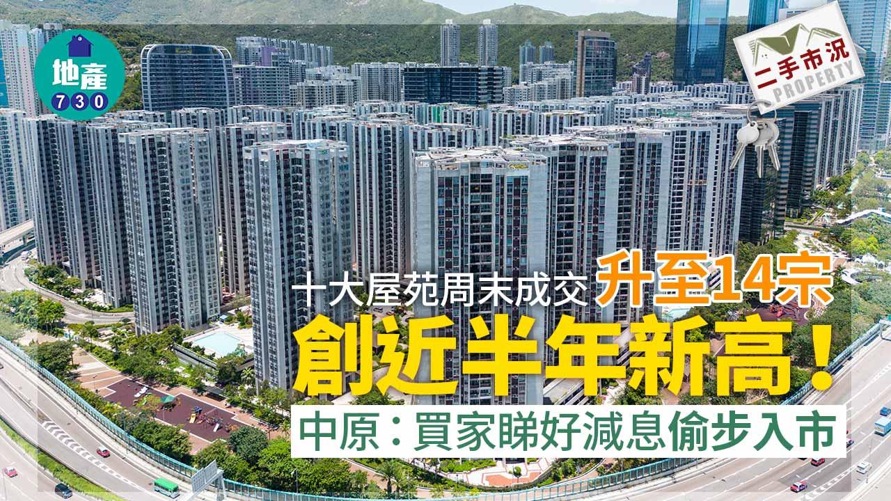 十大屋苑｜周末成交升至14宗創近半年新高 中原：買家睇好減息偷步入市 