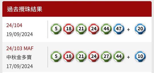 最新一期六合彩的攪珠結果，有5個號碼與上期相同。(馬會網站截圖)