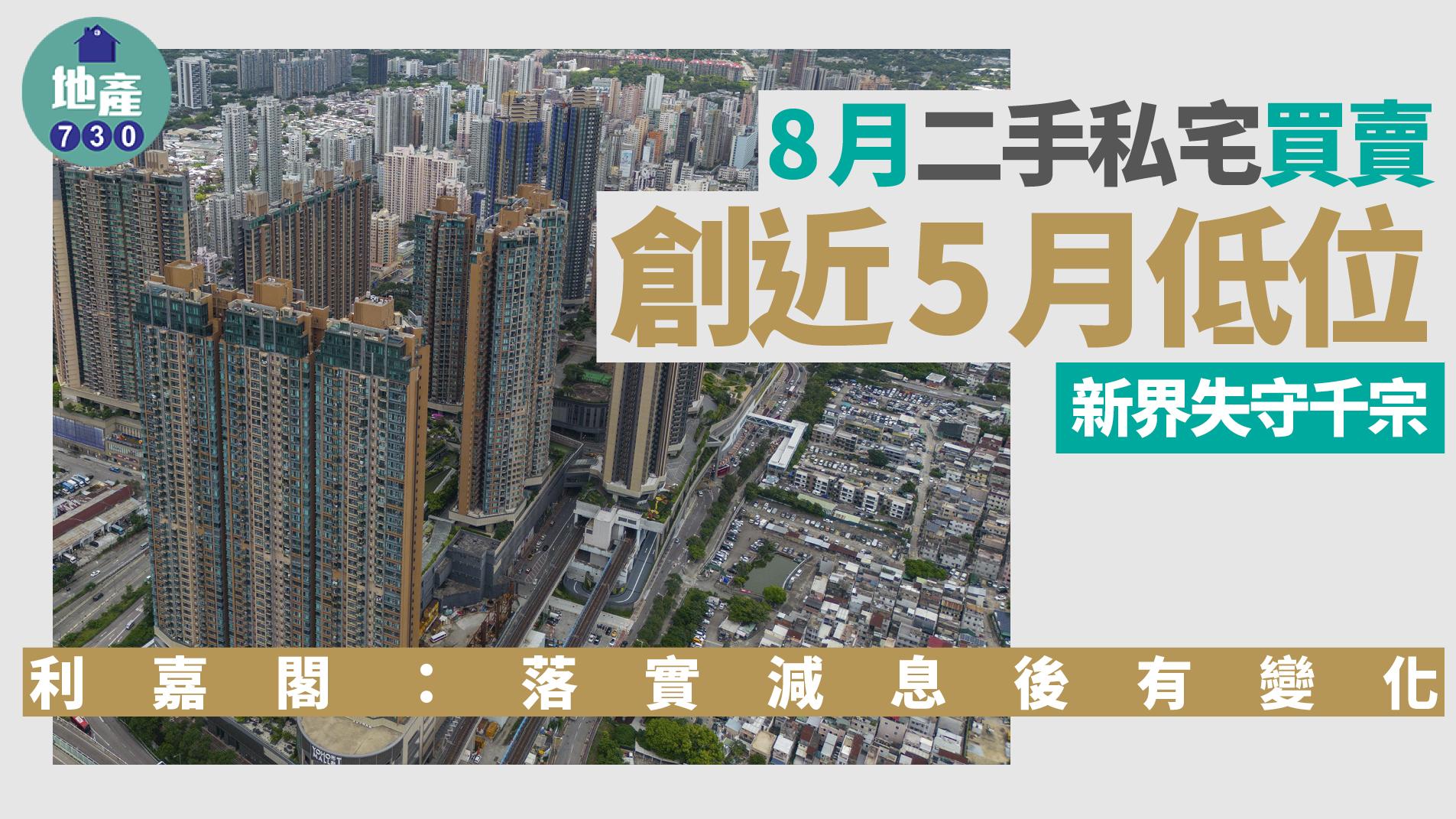 8月二手私宅買賣創近5月低位 新界失守千宗 利嘉閣：落實減息後有變化