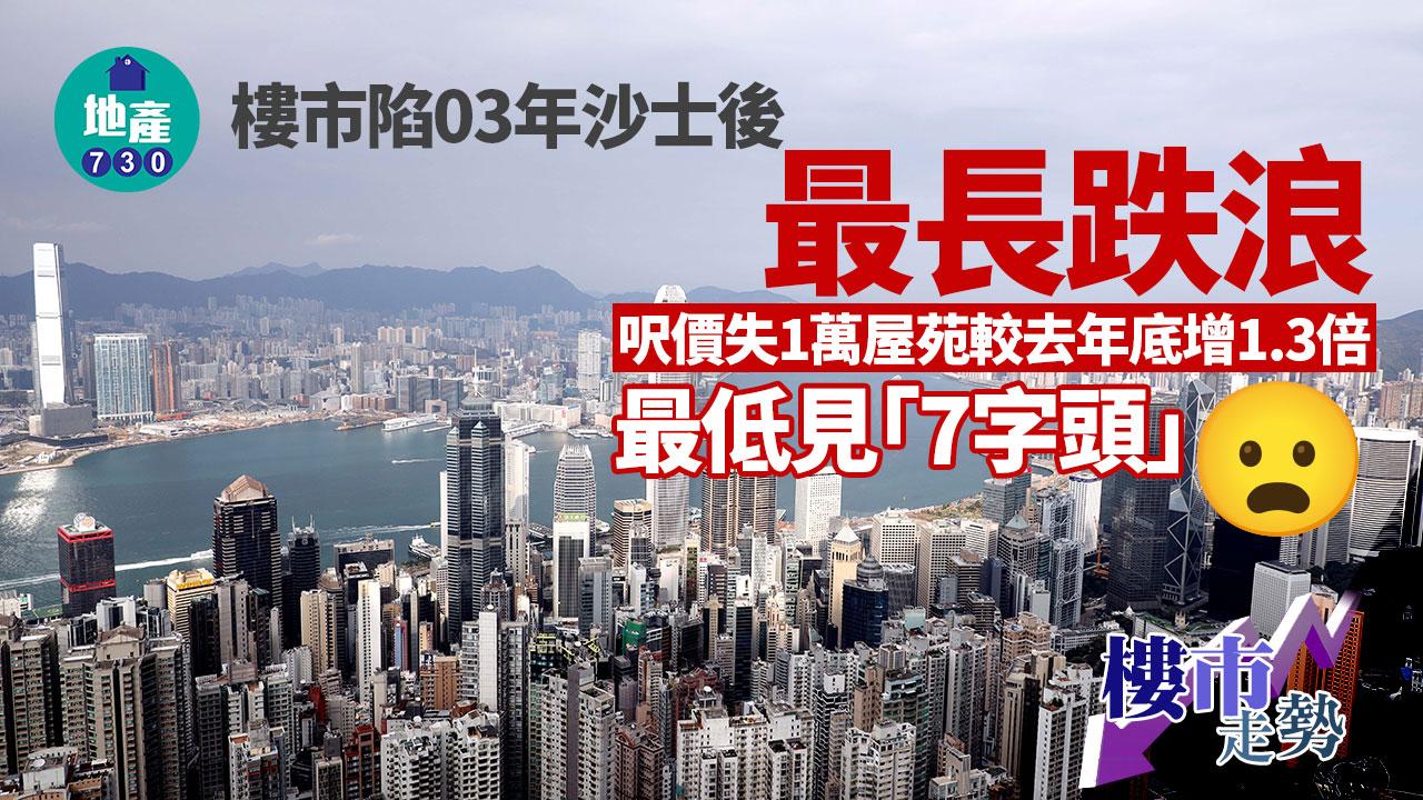 樓市陷03年沙士後最長跌浪 呎價失1萬屋苑較去年底倍增 最低見「7字頭」｜樓市走勢
