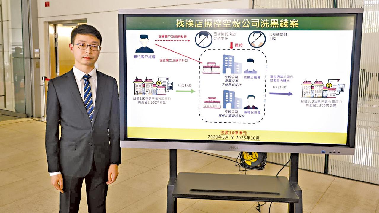 涉去年找換店6億洗黑錢案 被捕職員續操控空殼公司洗16億