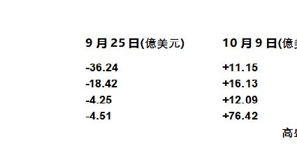 外資持續流入中國資產。