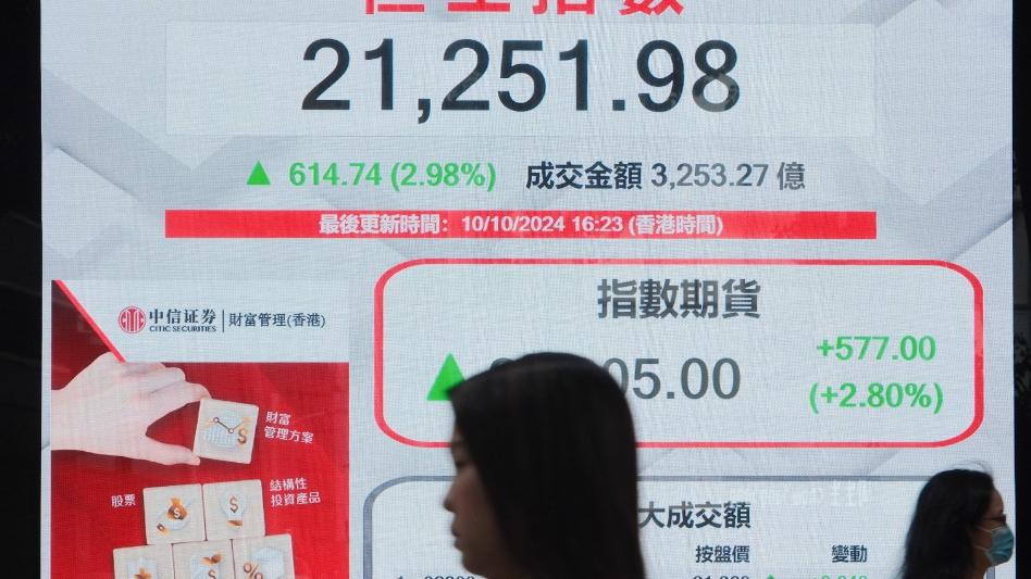 港股大時代｜憧憬中央再出招「救市」　恒指曾漲近1000點重上21000關(更新)