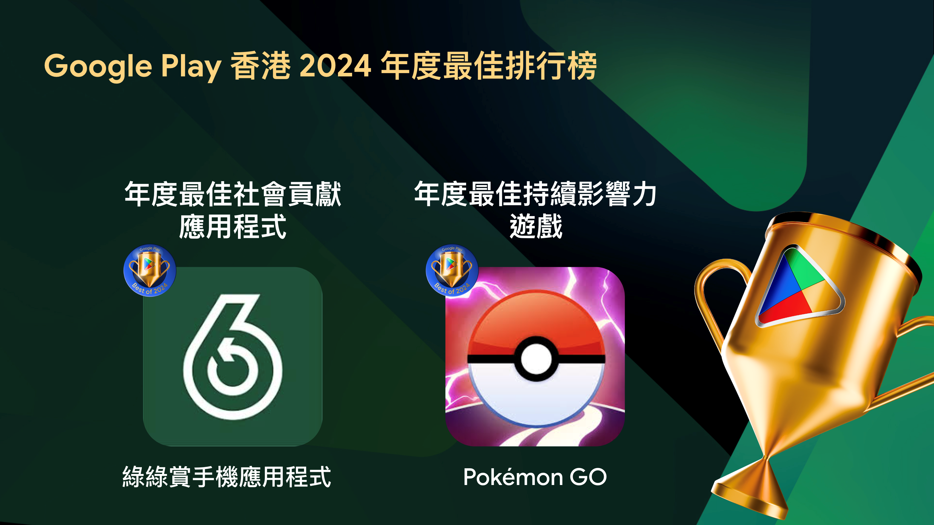 Google Play 2024年度最佳排行榜　英語學習、AI筆記及剪片App獲獎（內附下載連結）