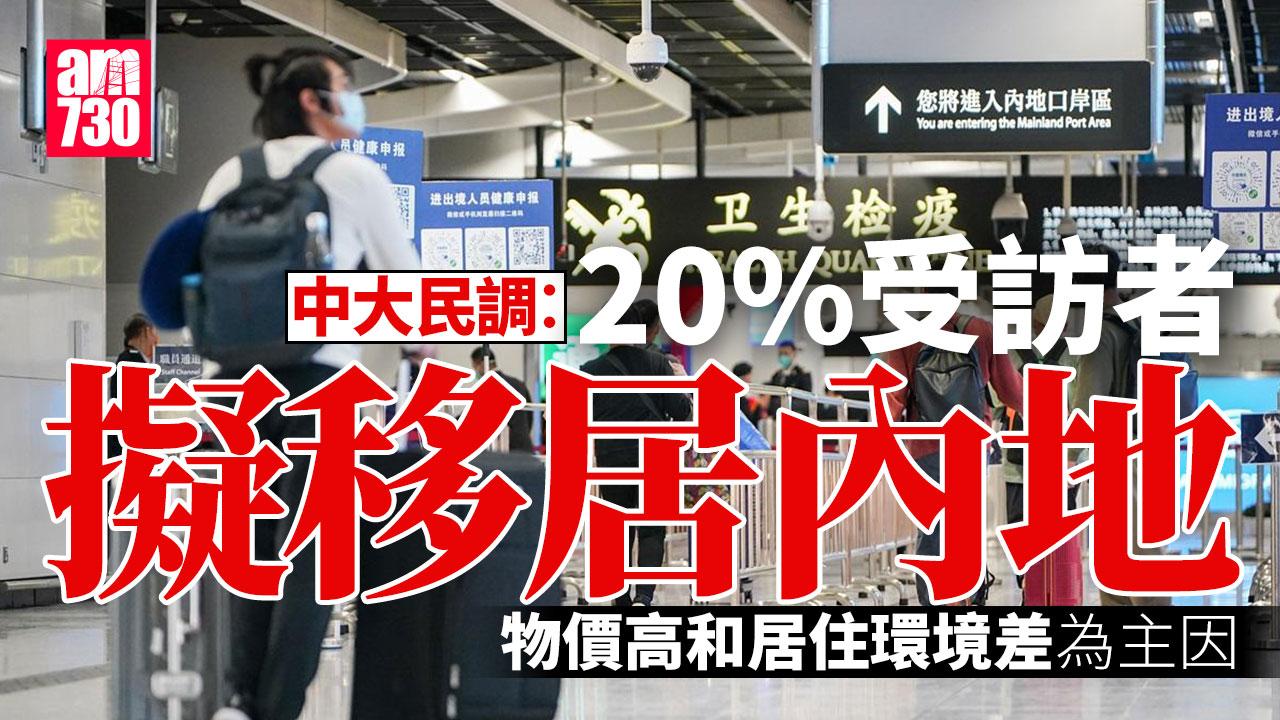 中大民調︰34%港人想移民 20%人擬遷內地 與去年相若