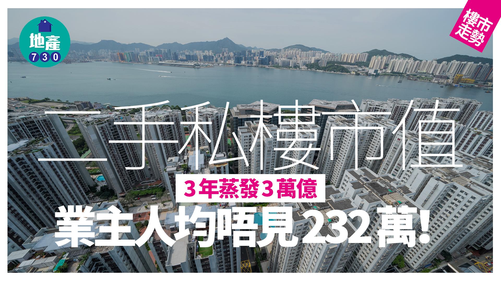 二手私樓市值3年蒸發3萬億 業主人均唔見232萬！