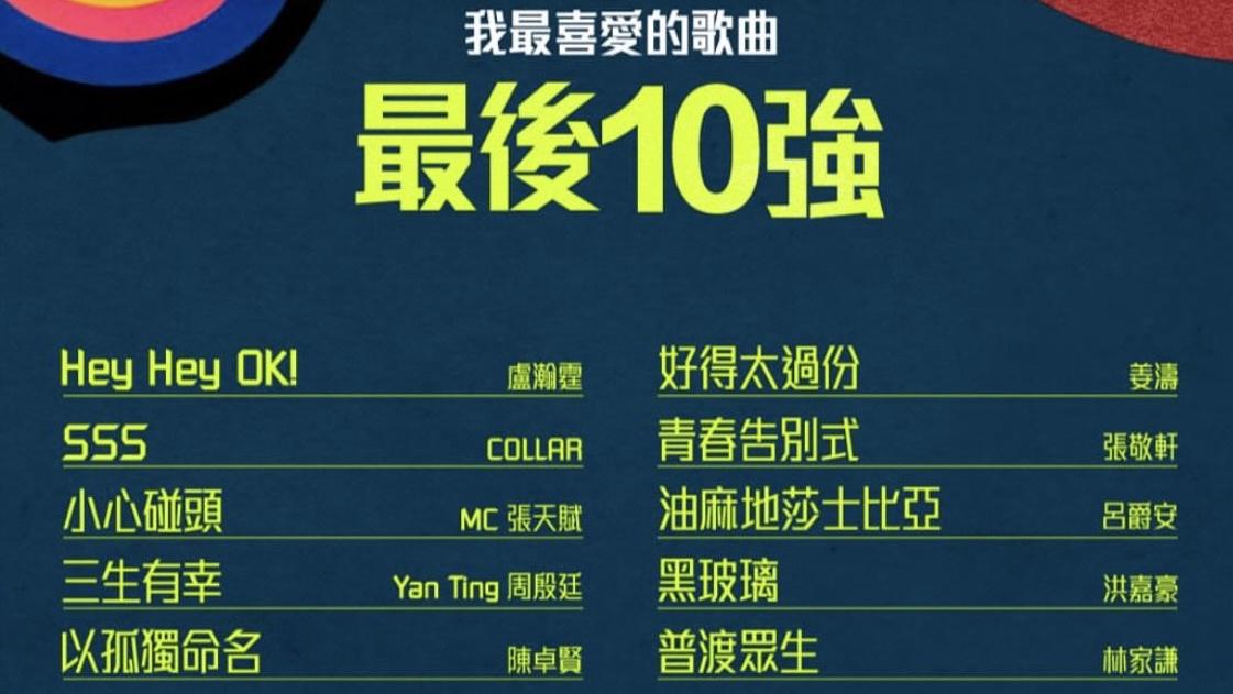 叱咤2024｜我最喜愛的歌曲10強名單 《黑玻璃》留低 炎明熹被踢出局