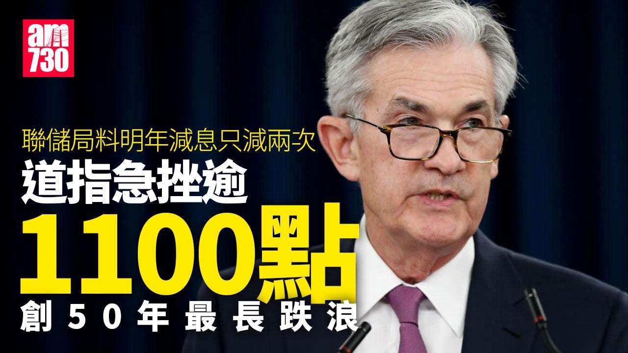美國減息｜聯儲局減息0.25%　「放鷹」料明年只減2次　道指急挫逾1100點創50年最長跌浪