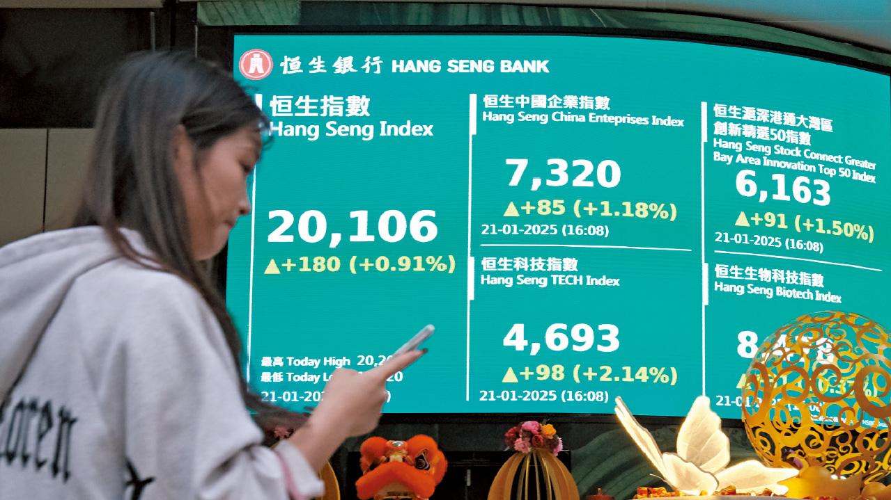 收市越二萬 1個月高 港股6日漲千二點