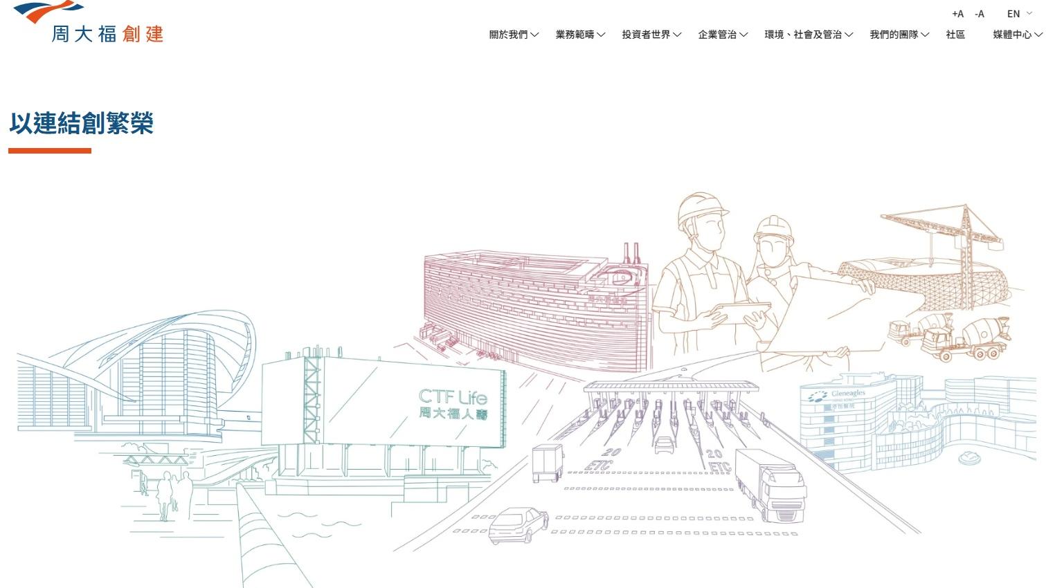 周大福創建多賺15% 連特別共派0.6元 股息率12厘