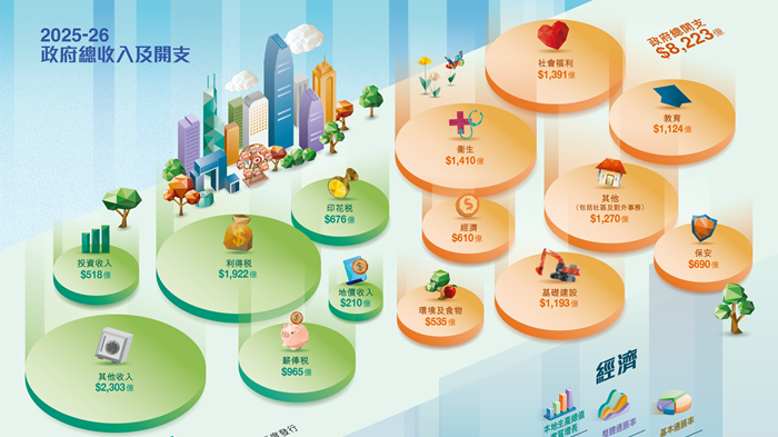 加大削資影響社會福利服務