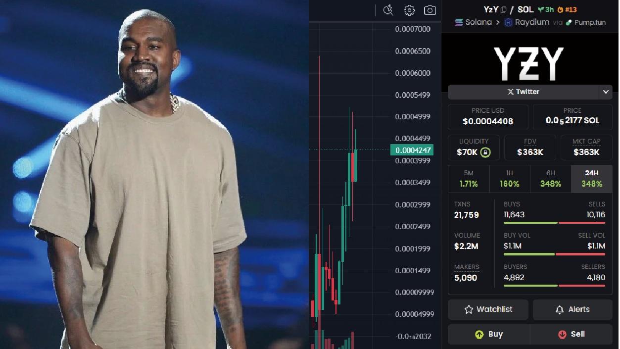 Kanye West發行加密貨幣$YZY 揚言出售平台X個人帳戶