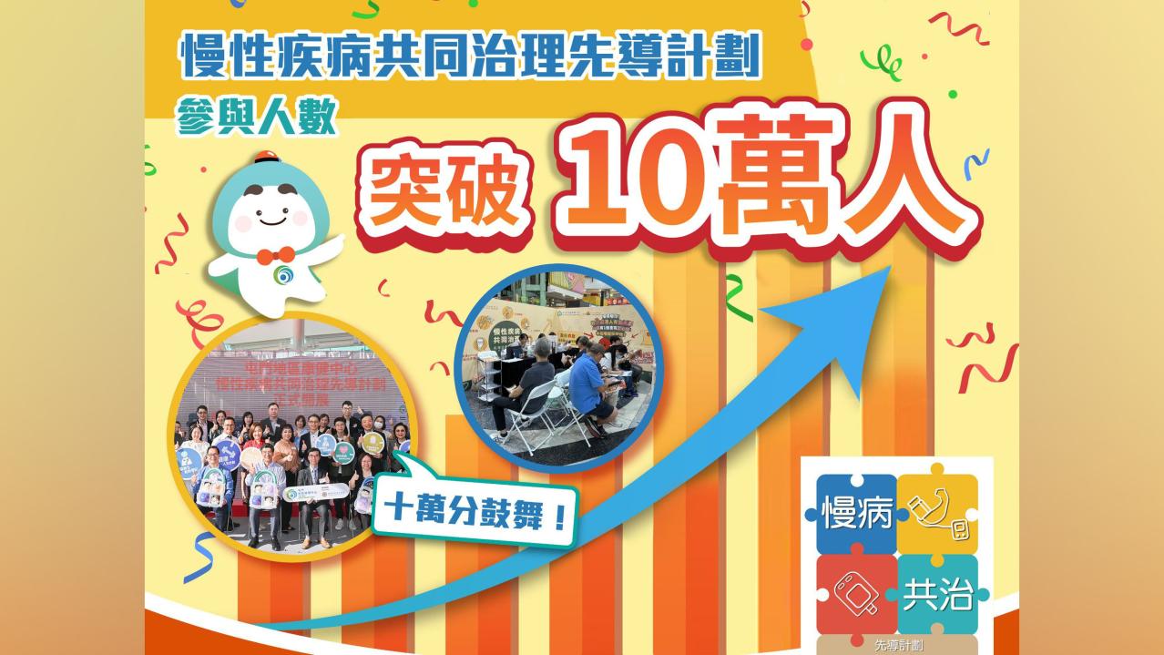 醫務衞生局表示，「慢性疾病共同治理先導計劃」推出一年多，參加人數突破10萬人。（醫衞局社交專頁圖片）