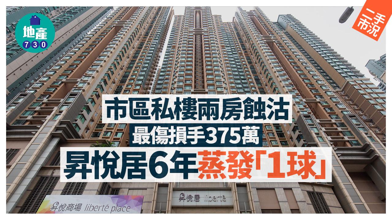 市區私樓兩房蝕賣！最傷損手375萬 昇悅居6年蒸發1球｜二手市況