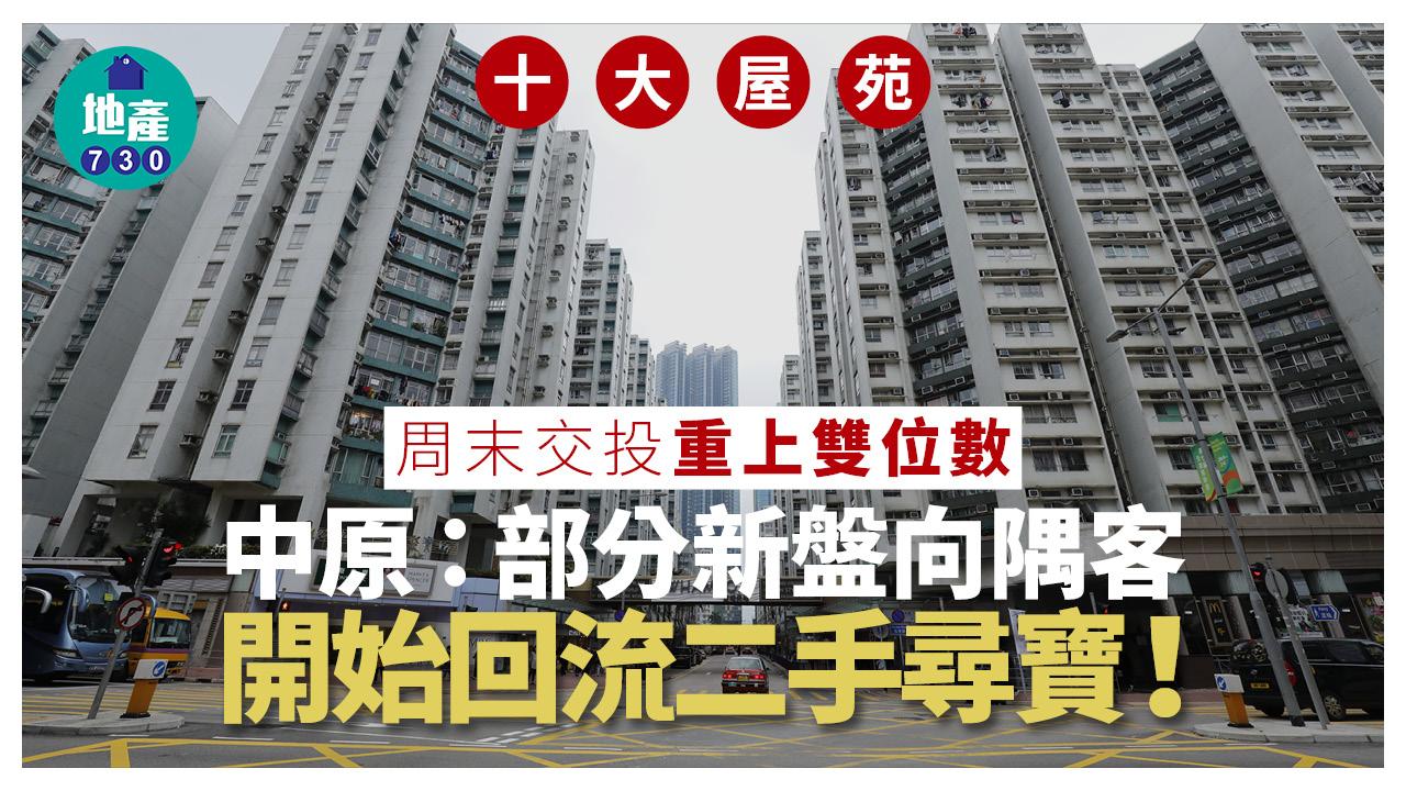 十大屋苑｜周末交投重上雙位數 中原：部分新盤向隅客開始回流二手尋寶