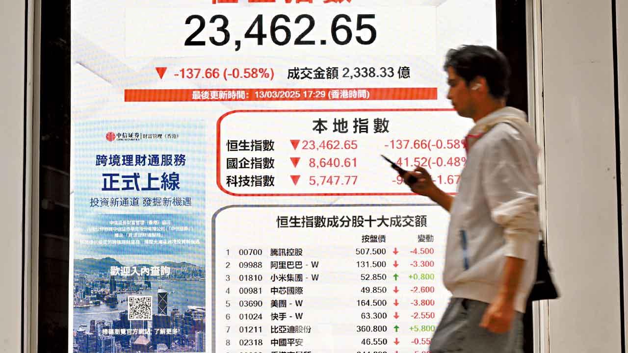 累失902點 港股五連挫 考驗支持位