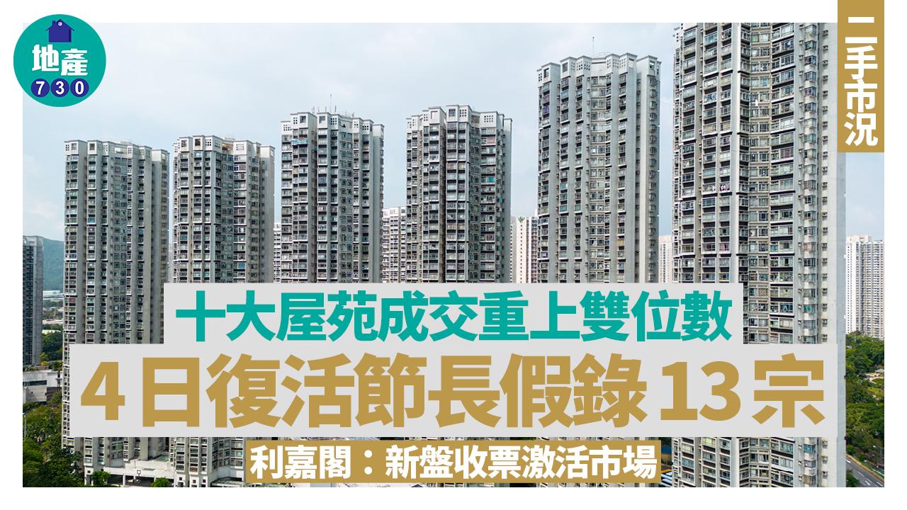 十大屋苑｜成交重上雙位數 4日復活節長假錄13宗 利嘉閣：新盤收票激活市場