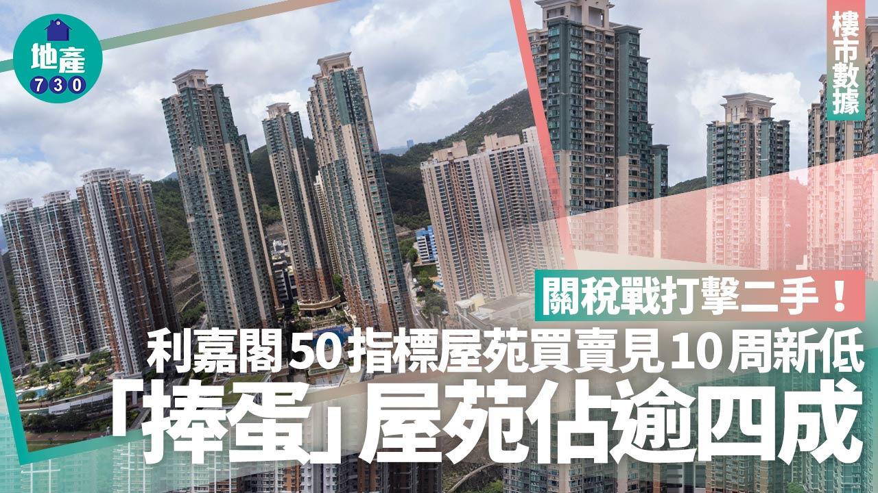 關稅戰打擊二手！利嘉閣50指標屋苑買賣見10周新低 「捧蛋」屋苑佔逾四成｜樓市數據