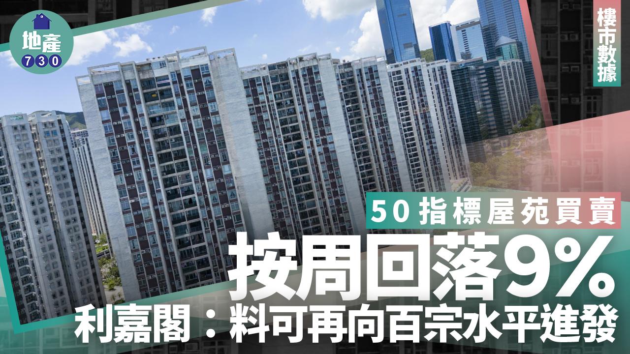 50指標屋苑買賣按周回落9% 利嘉閣：料可再向百宗水平進發｜樓市數據