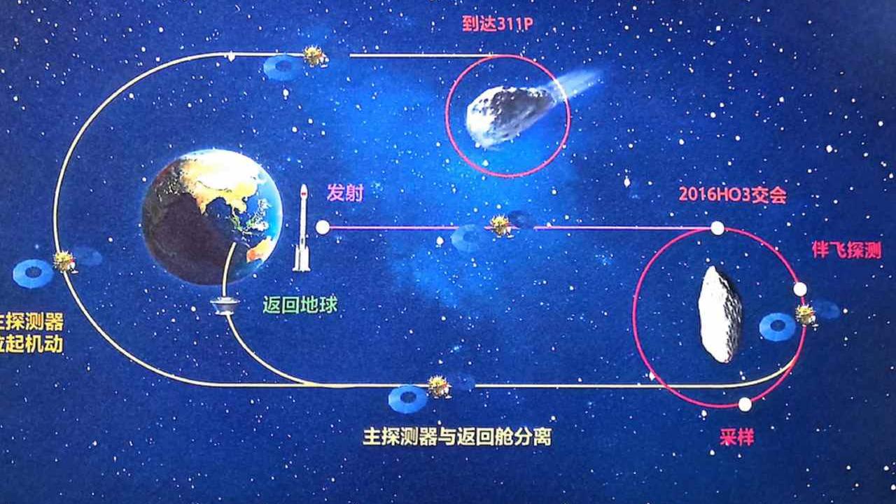 天問二號的主要任務目標是探測、取樣並返回地球。（國家航天局網頁圖片）