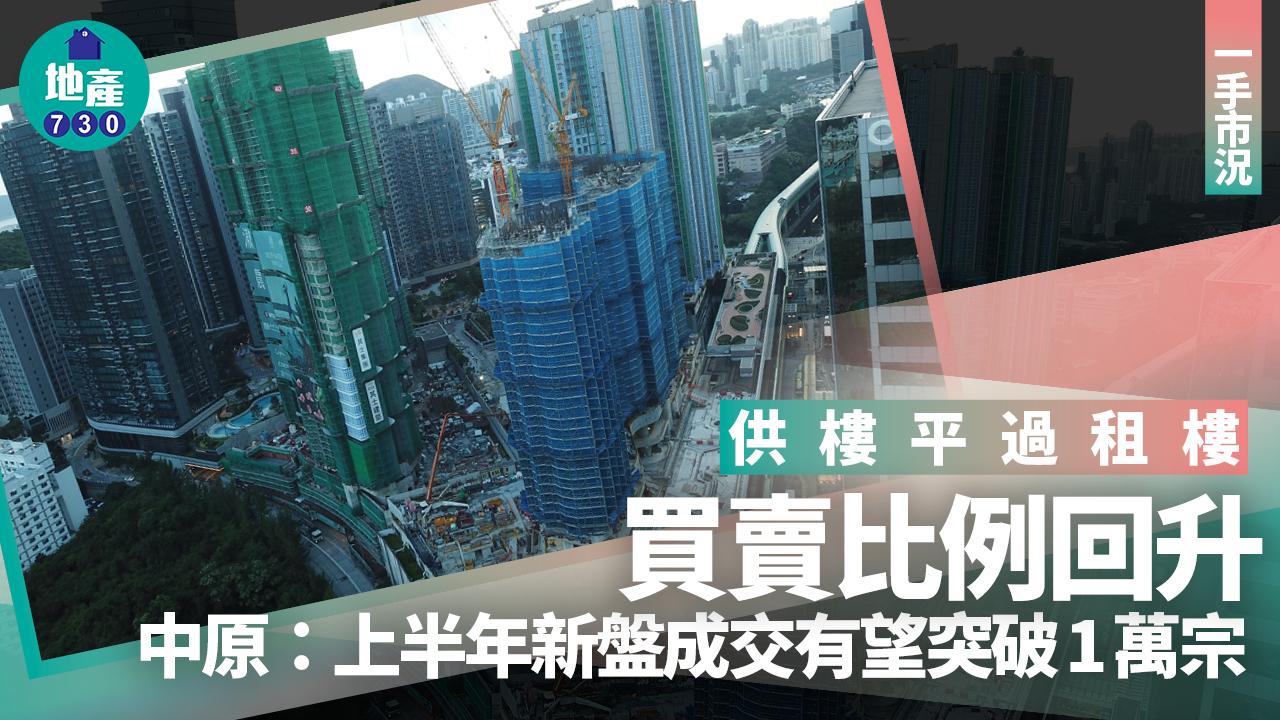 供樓平過租樓 買賣比例回升 中原：上半年新盤成交有望突破1萬宗｜一手市況