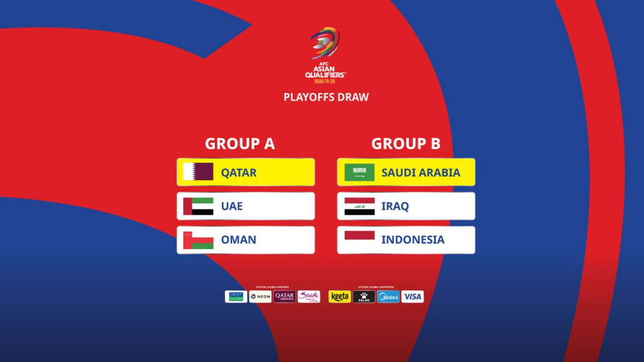 世界盃亞洲區外圍賽的第四圈分組賽抽籤。(亞洲足協圖片)