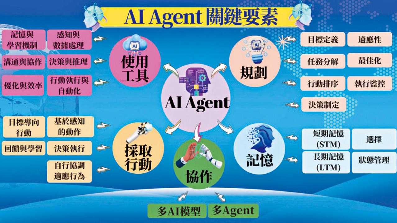 智慧時代的多面手