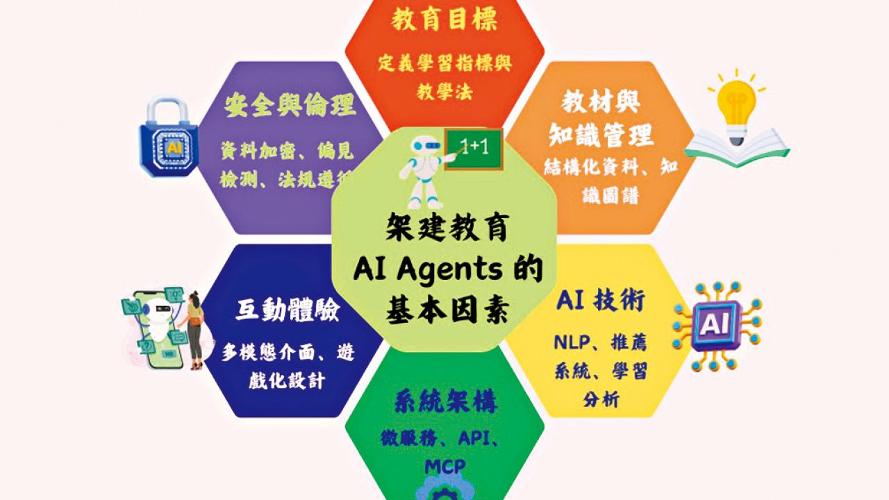 教育型AI Agents