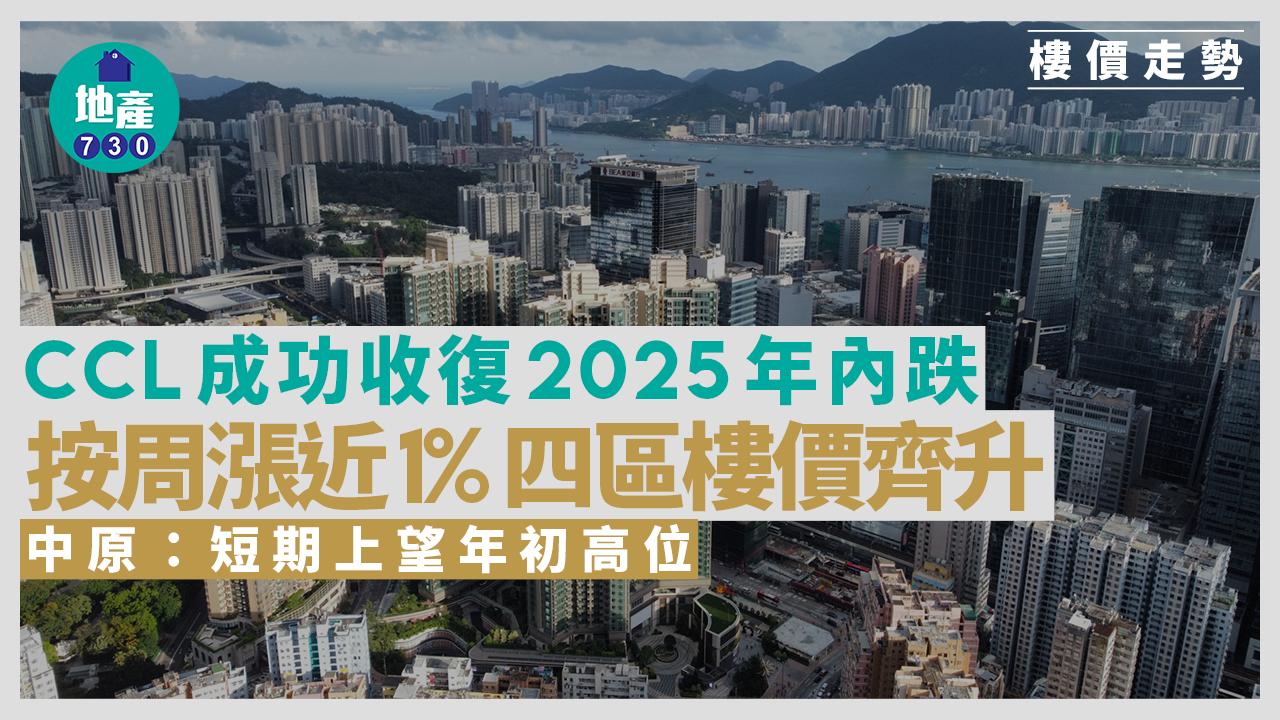 CCL成功收復2025年內跌幅！按周漲近1% 四區樓價齊升 中原：短期上望年初高位
