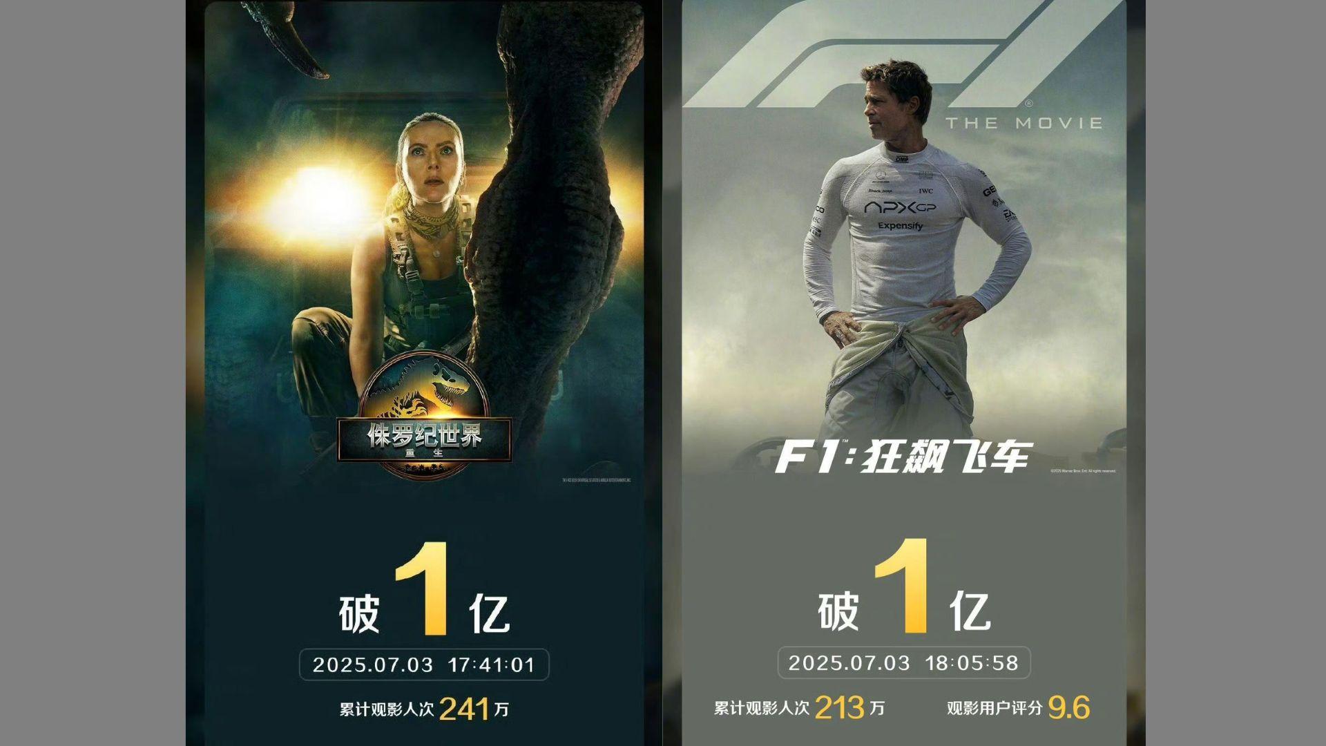 F1大戰侏羅紀｜《F1電影》內地票房破億 《侏羅紀世界：重生》開畫兩天速破1億人民幣