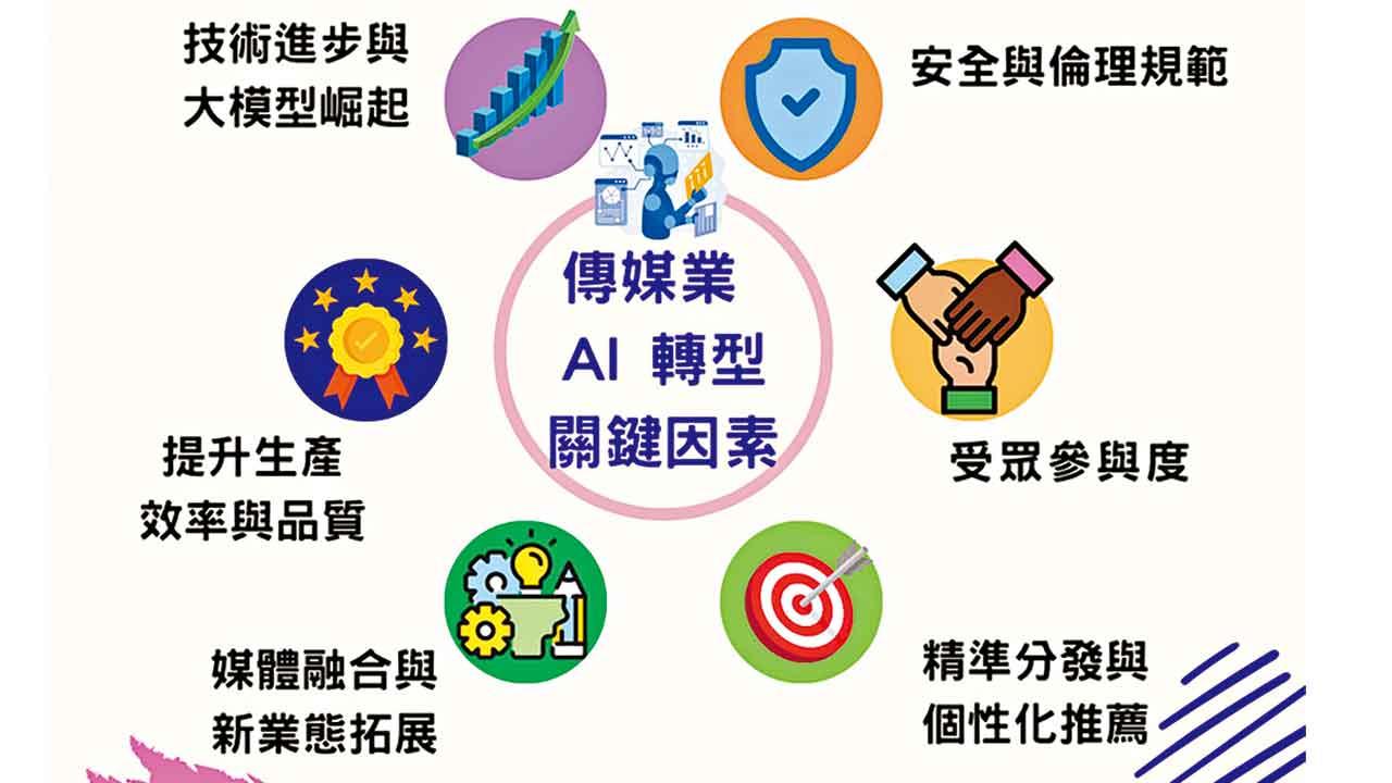 傳媒業的AI革新