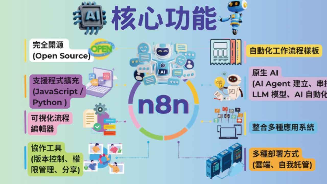 Agentic Agents 自動化平台—— n8n