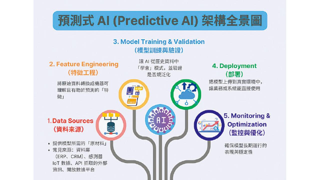 AI abc 艾森 AIzson