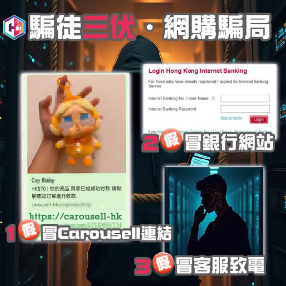 女子Carousell賣70元CRYBABY公仔遇騙，倒失近4萬元。(守網者Facebook)