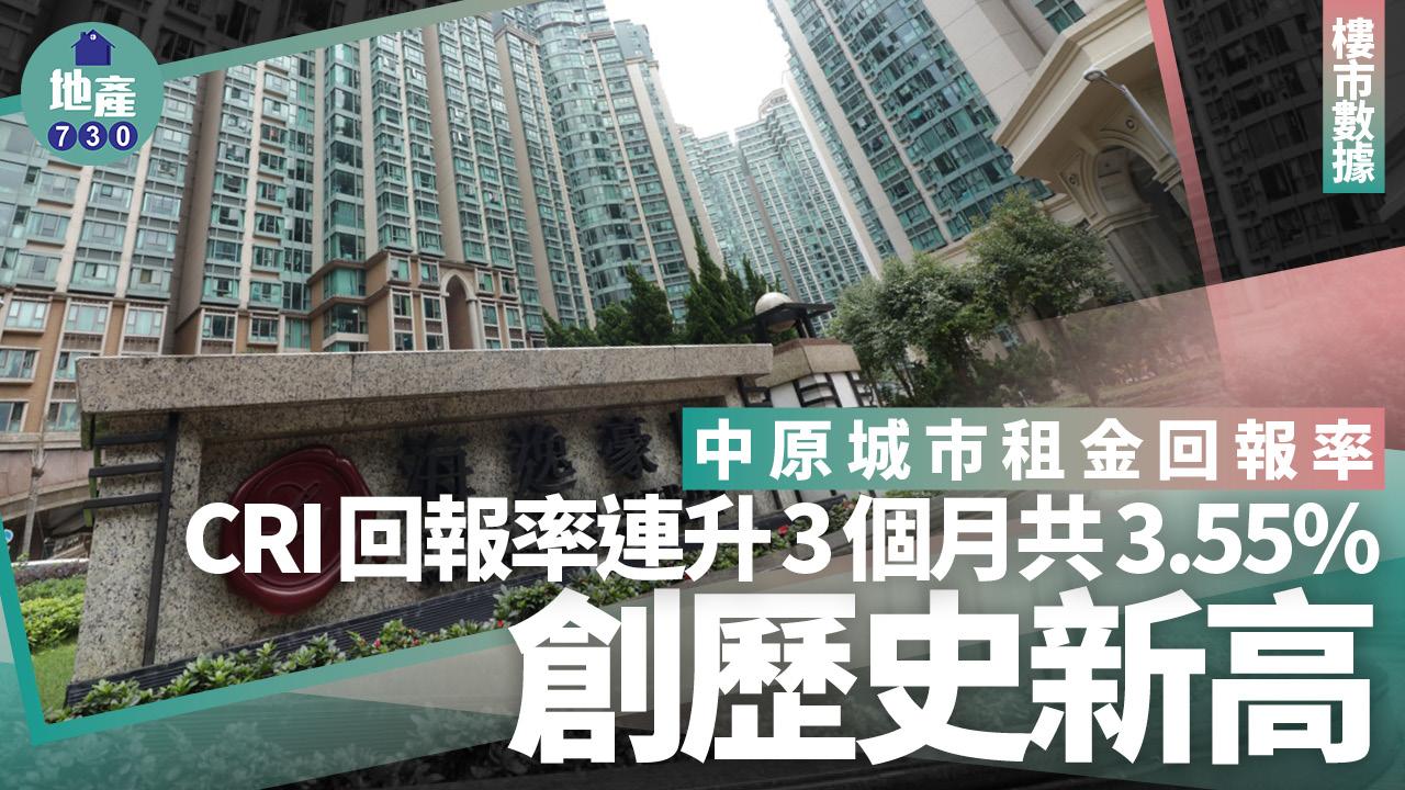 中原城市租金回報率CRI回報率連升3個月共3.55% 創歷史新高｜樓市數據