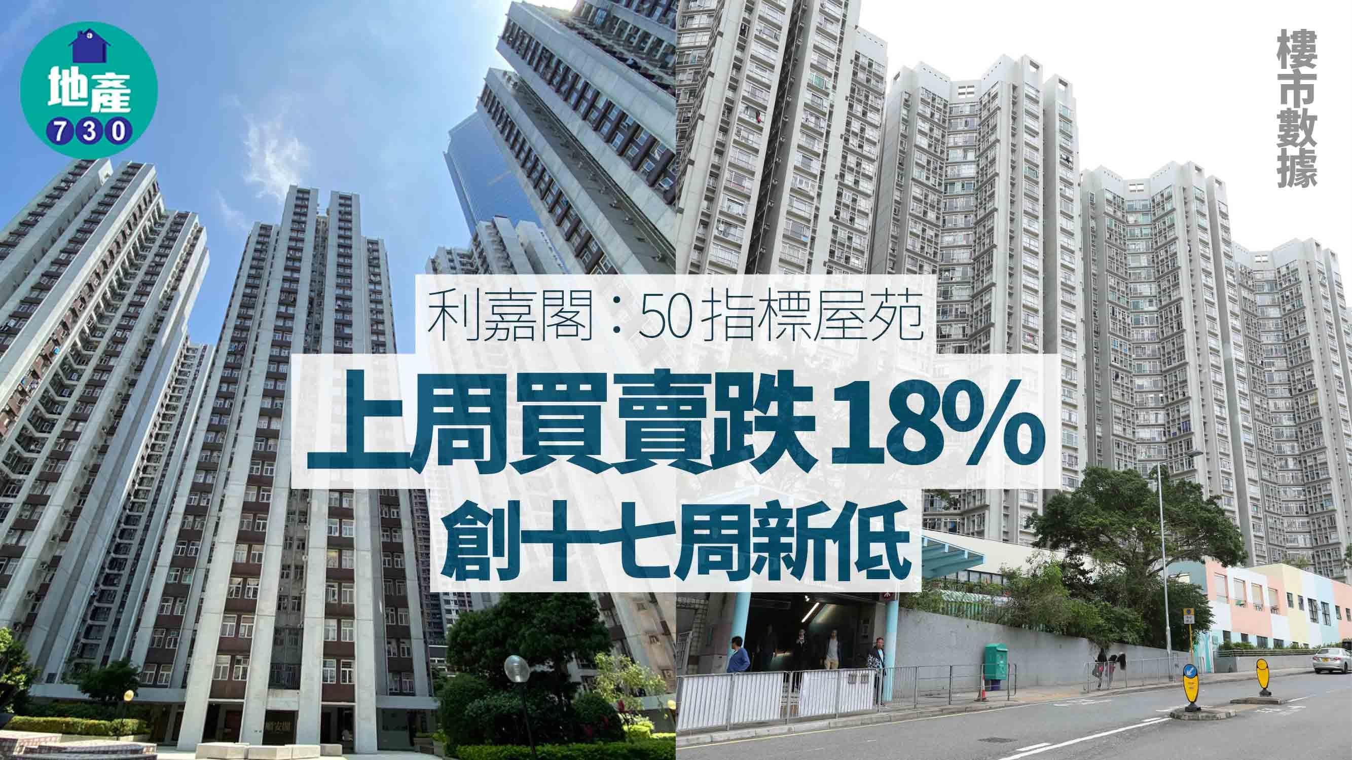 利嘉閣：50指標屋苑上周買賣跌18% 創十七周新低｜樓市數據