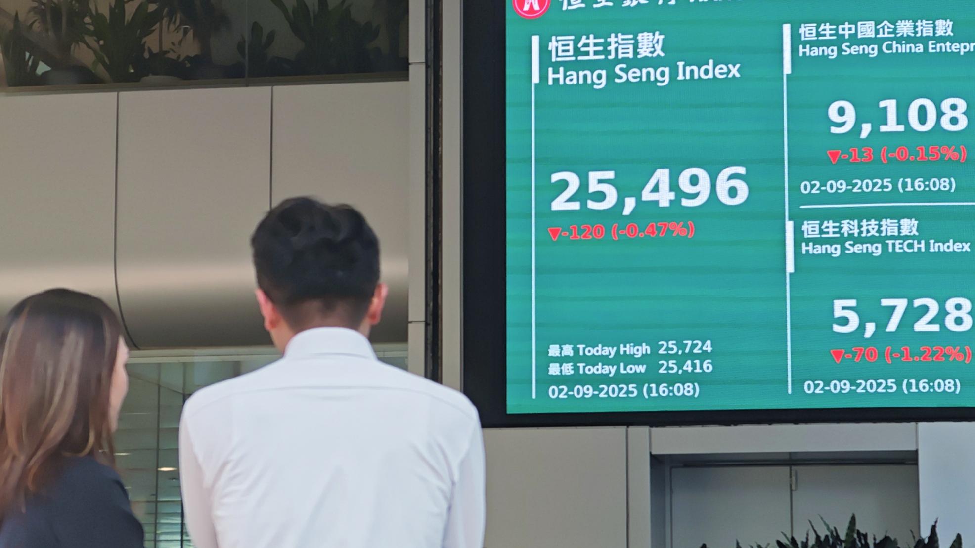 藍籌股強弱有別