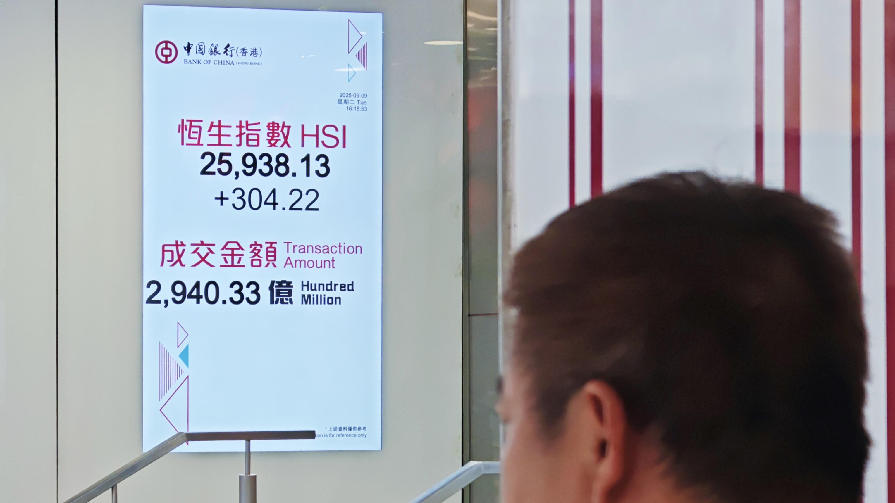 守住50天線 即中期續尋頂趨勢不變