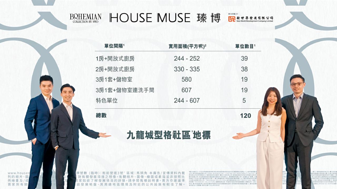 瑧博 面積244呎起 主打一房及兩房