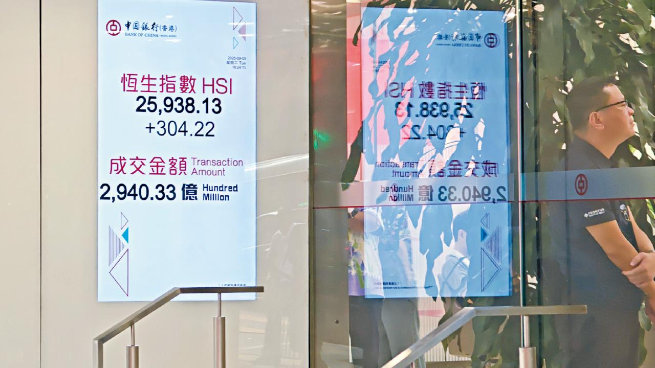 曾闖二萬六 花旗料恒指明年抵28800