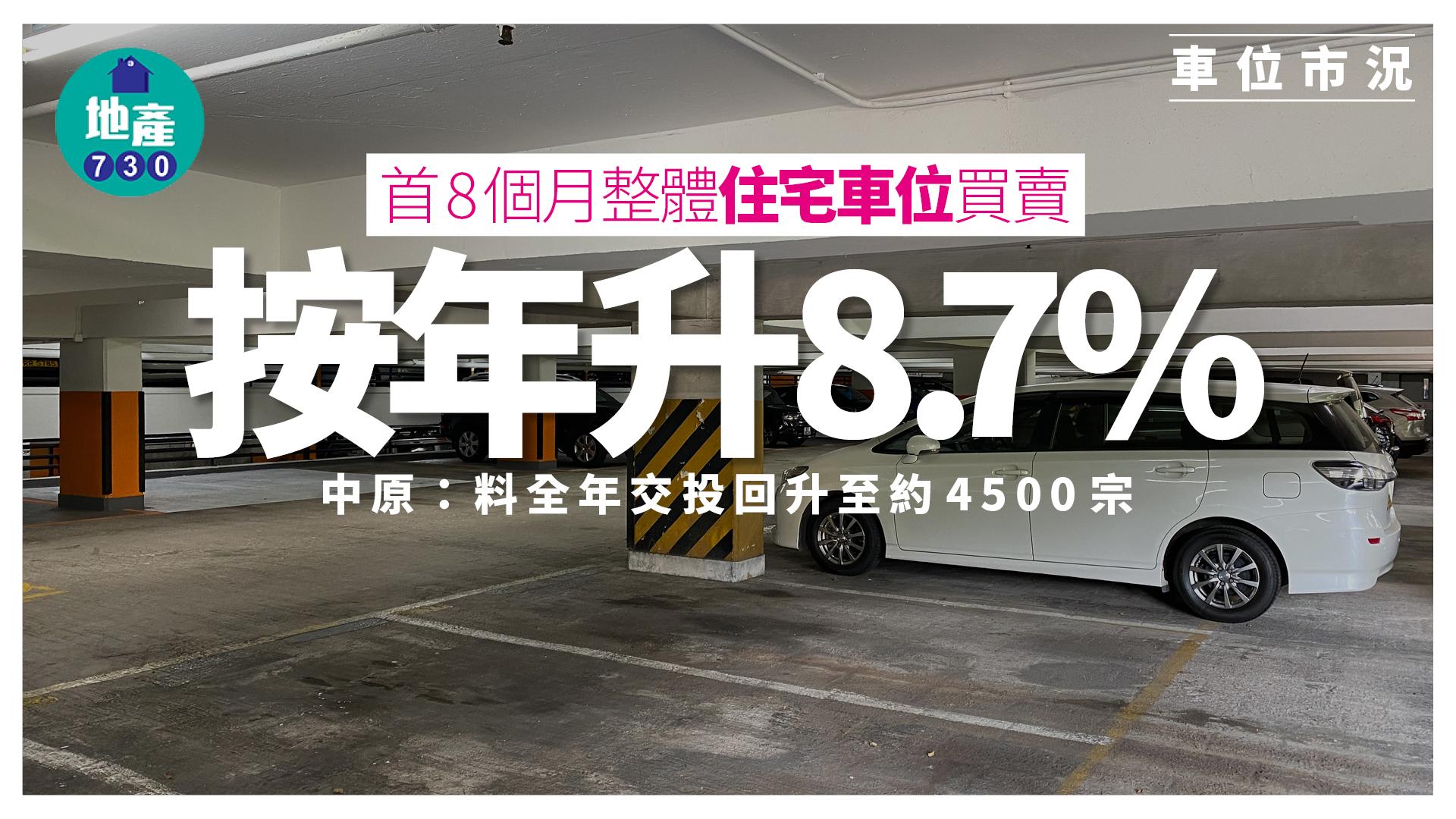 首8個月整體住宅車位買賣按年升8.7% 中原：料全年交投回升至約4500宗｜車位市況