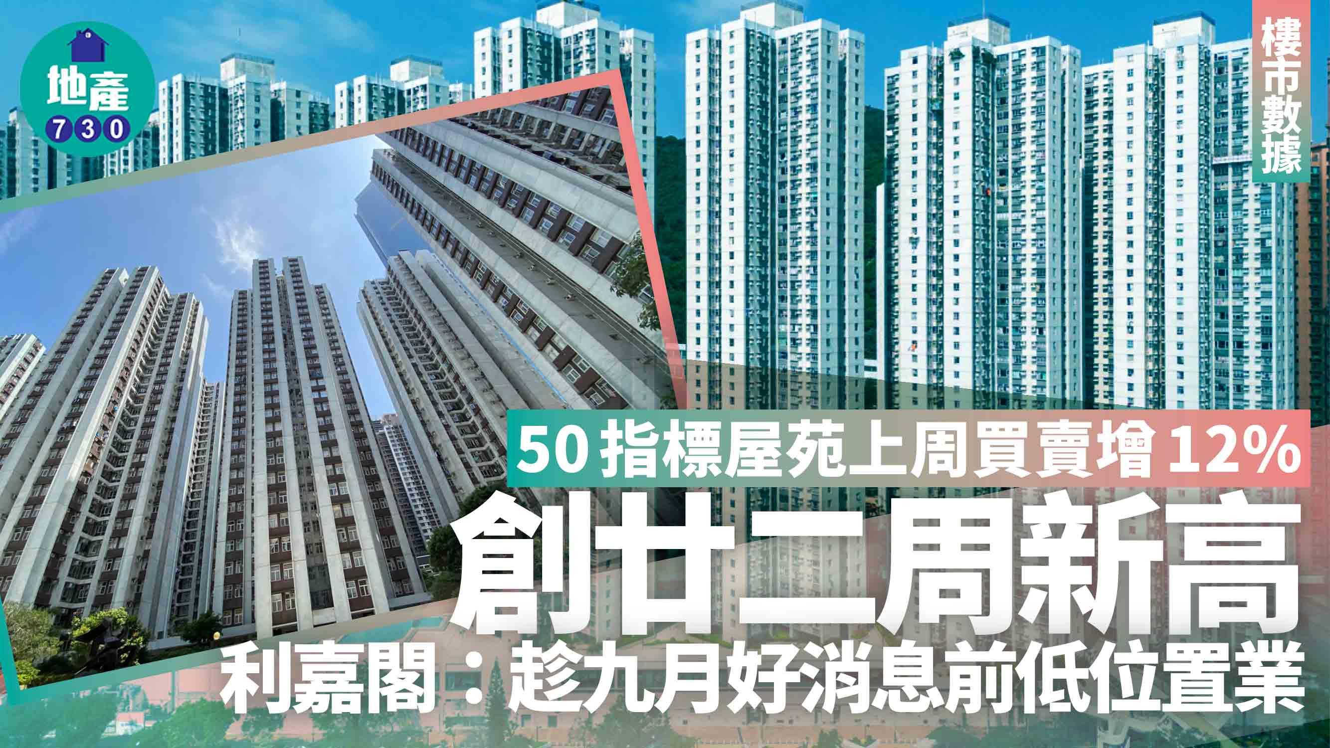50指標屋苑上周買賣增12% 利嘉閣：趁九月好消息前低位置業｜樓市數據