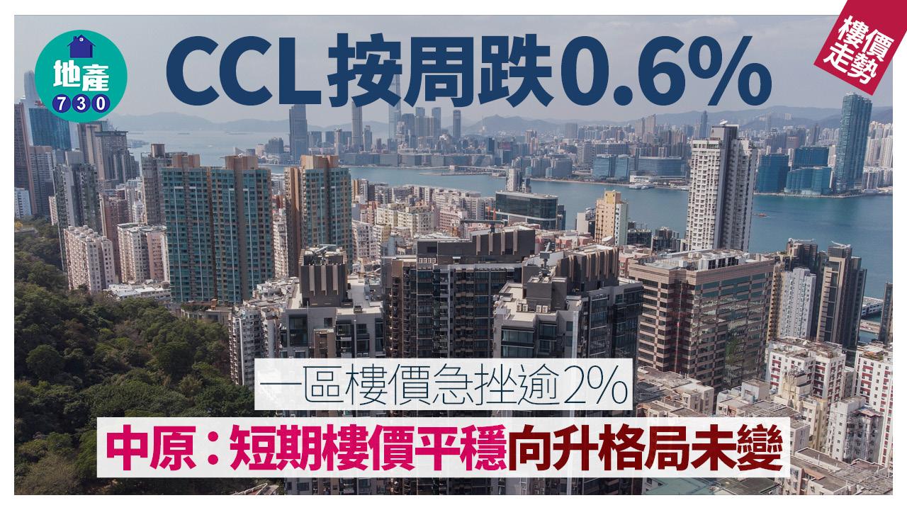 CCL按周跌0.6% 一區樓價急挫逾2% 中原：短期樓價平穩向升格局未變｜樓價走勢