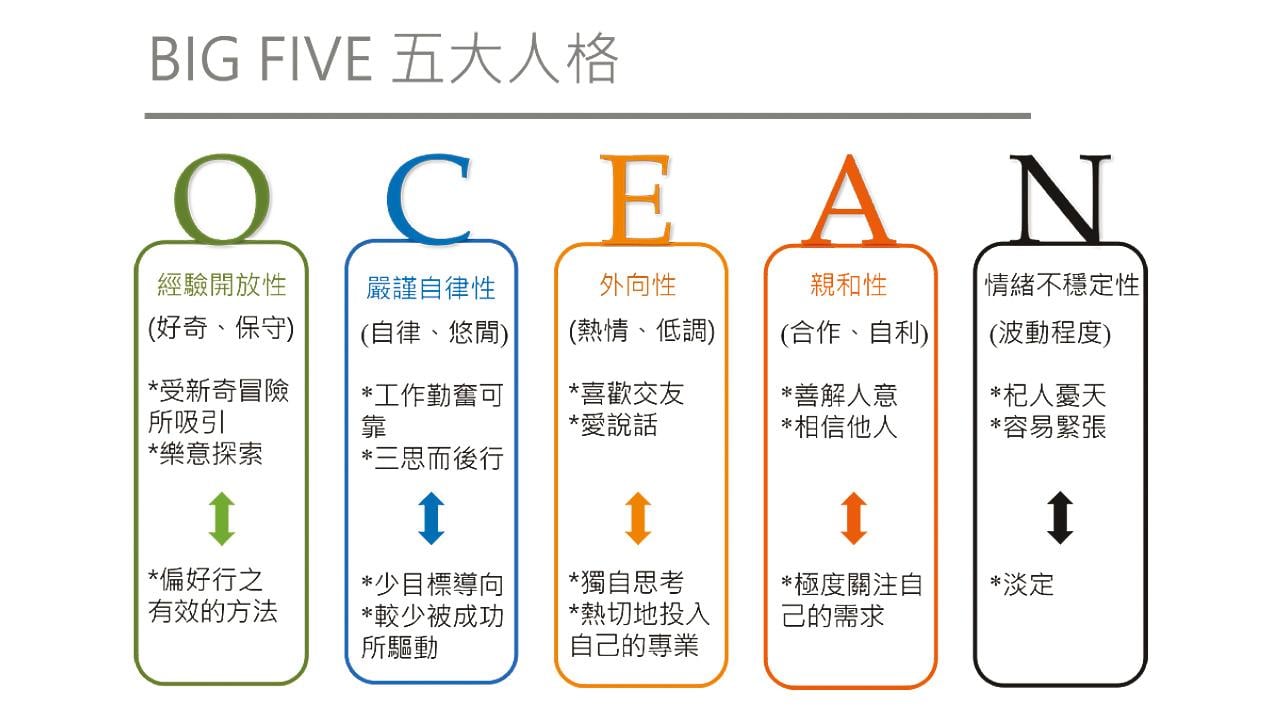 性格決定人工晶體？