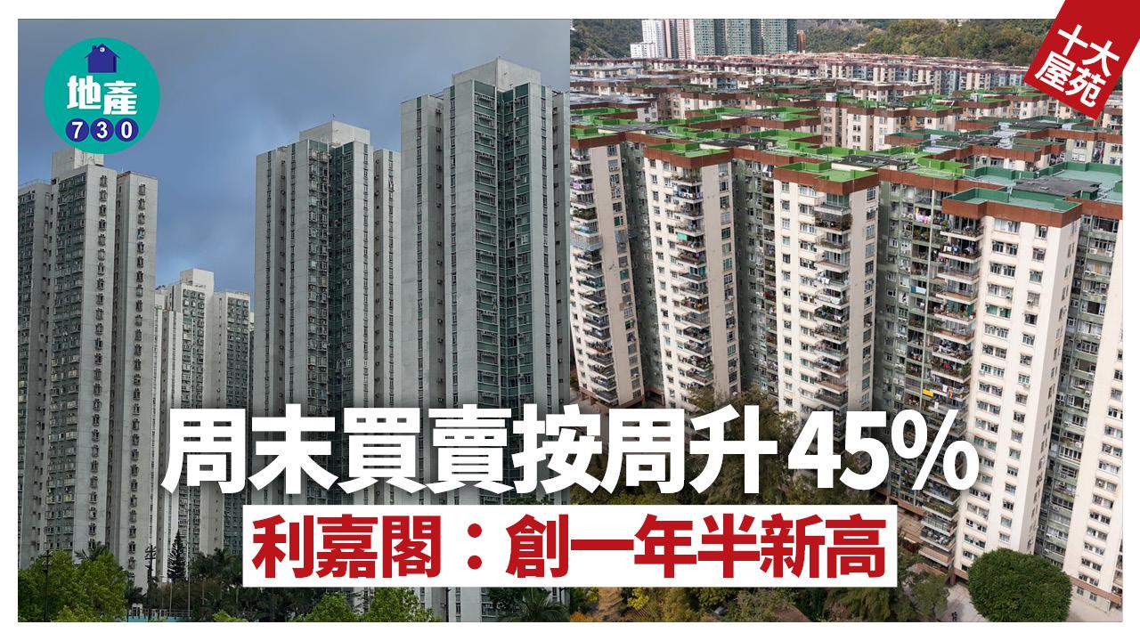 十大屋苑｜周末買賣按周升45% 利嘉閣：創一年半新高