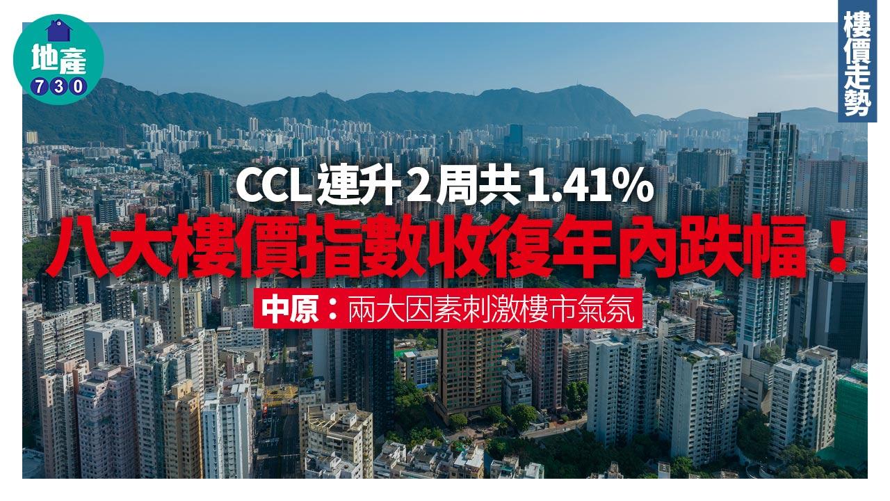 CCL連升2周 八大樓價指數收復年內跌幅 中原：兩大因素刺激樓市氣氛｜樓價走勢