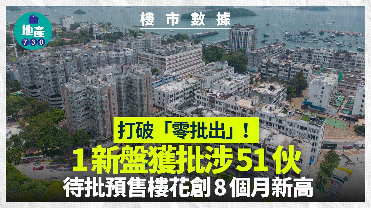 打破「零批出」！1新盤獲批涉51伙 待批預售樓花創8個月新高｜樓市數據