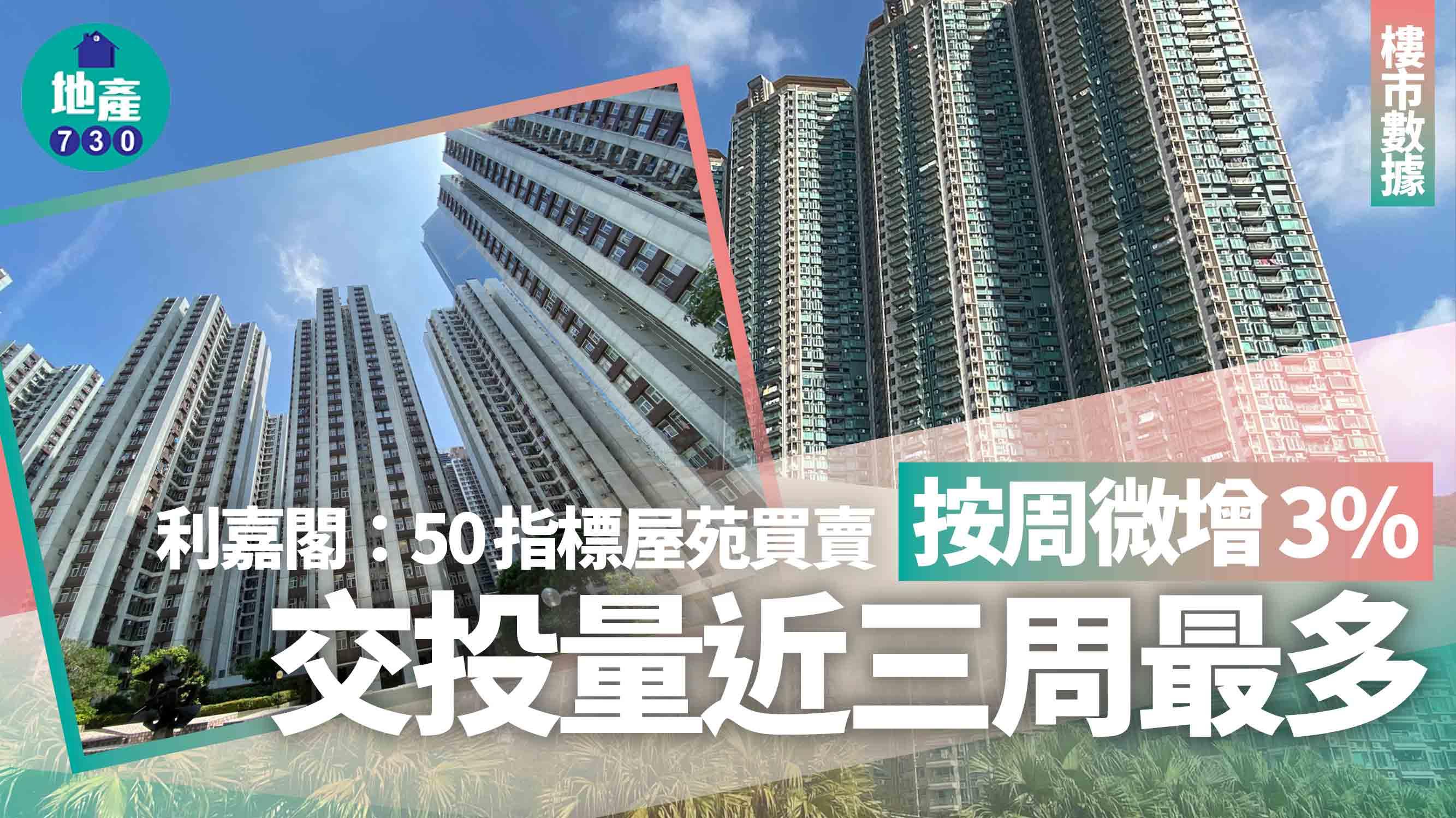 利嘉閣：50指標屋苑買賣按周微增3% 交投量近三周最多｜樓市數據
